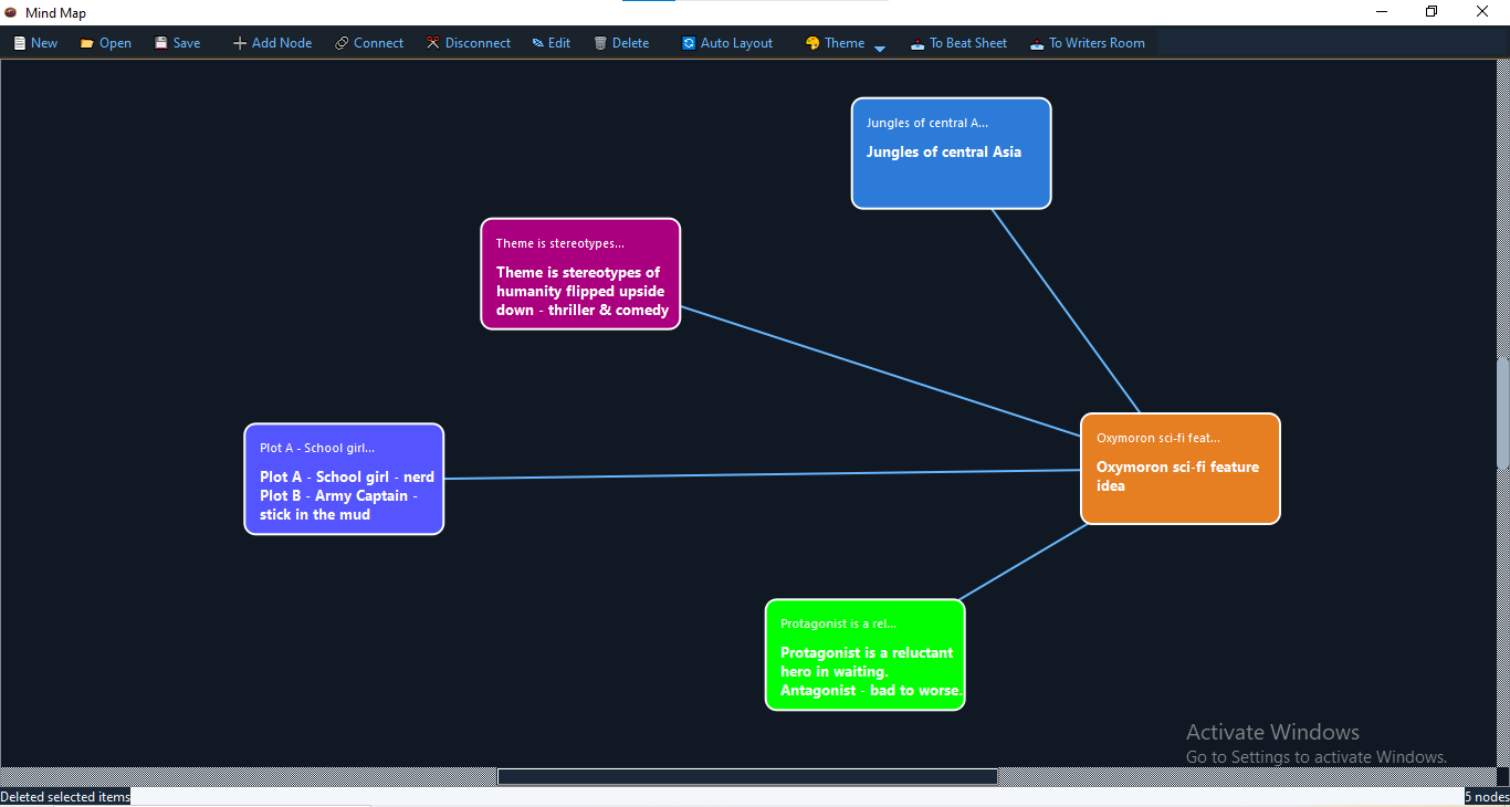 Mind map overview