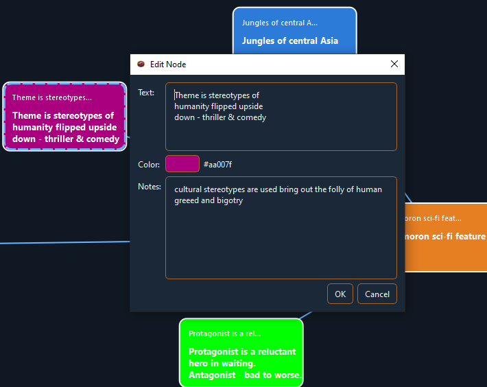 Mind map overview